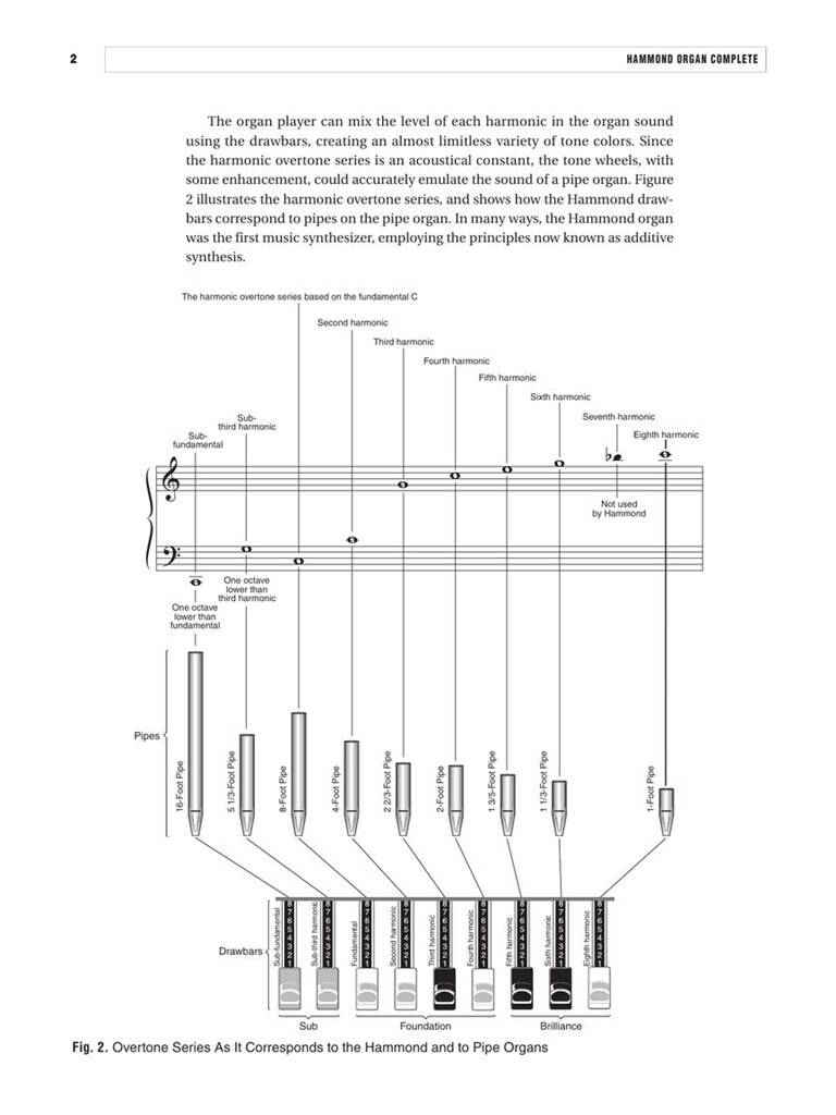 Hammond Organ Complete - 2nd Edition - Tunes, Tones, and Techniques for Drawbar Keyboards