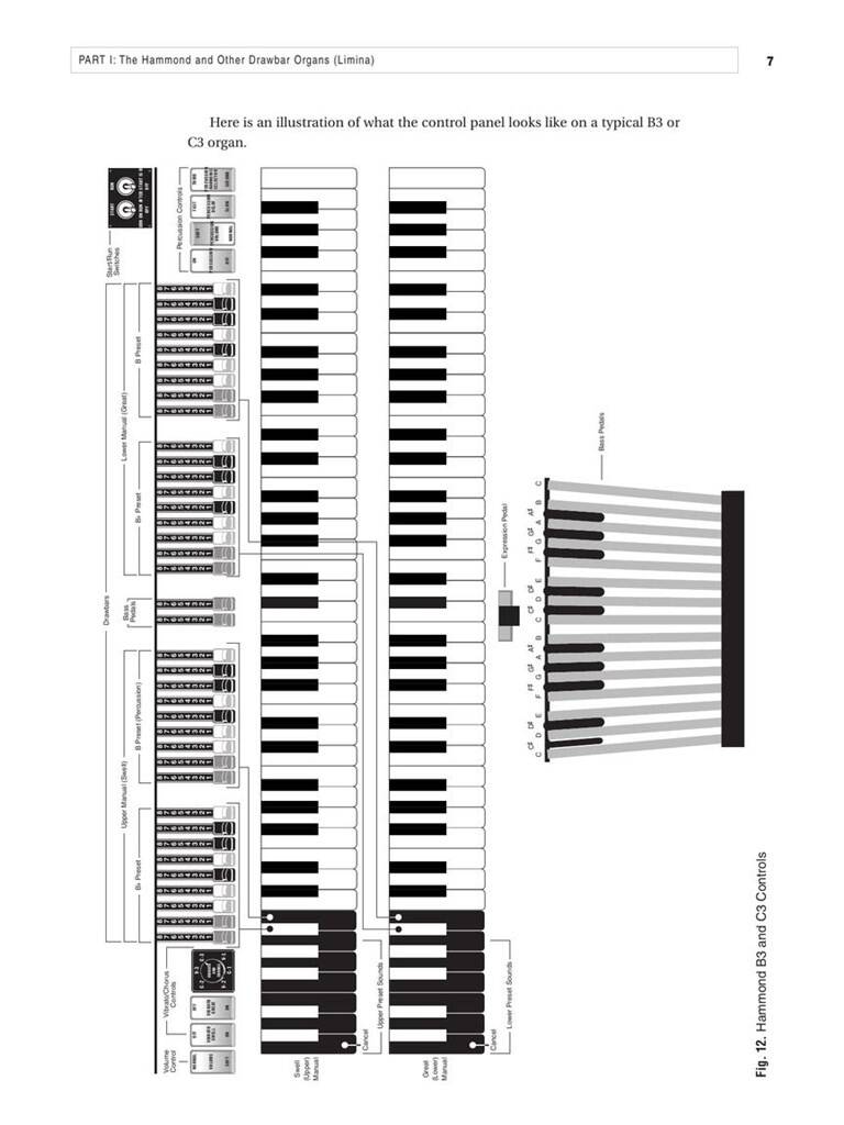 Hammond Organ Complete - 2nd Edition - Tunes, Tones, and Techniques for Drawbar Keyboards