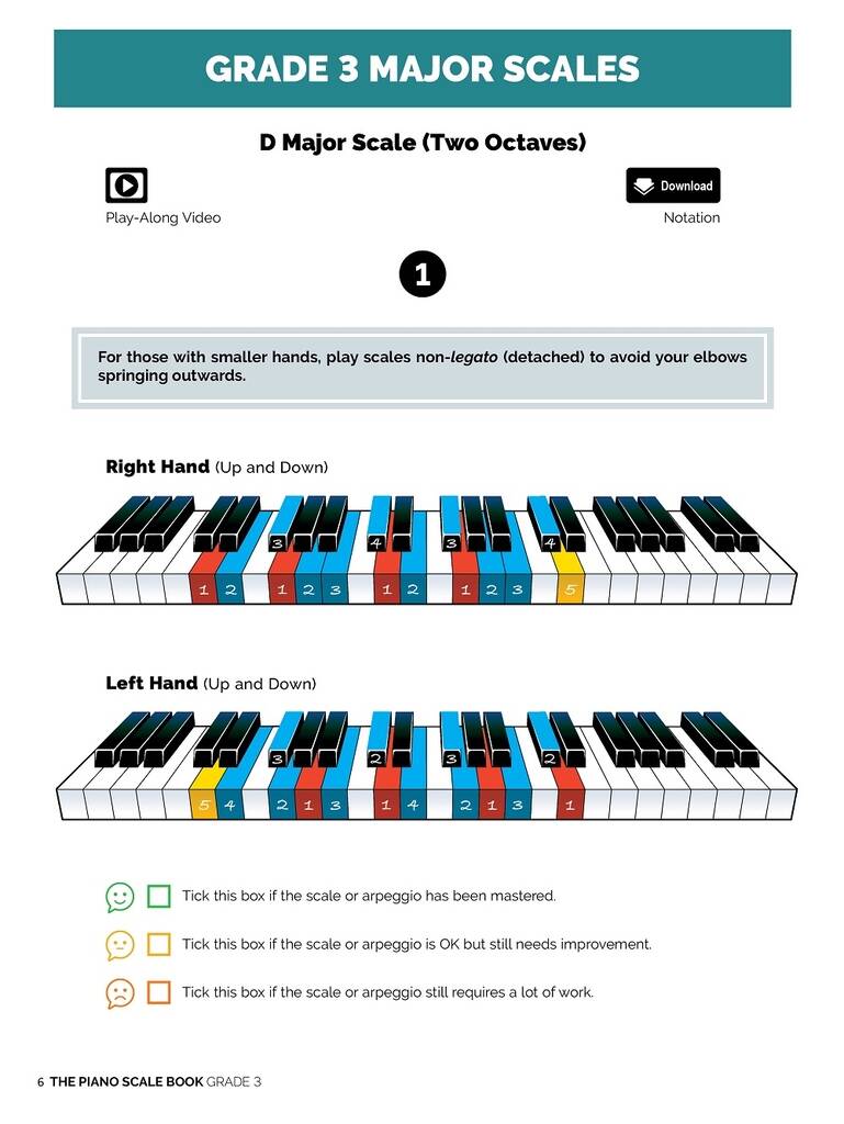 The Piano Scale Book - Grade 3 - Moderní metoda pro učení stupnic a akordů