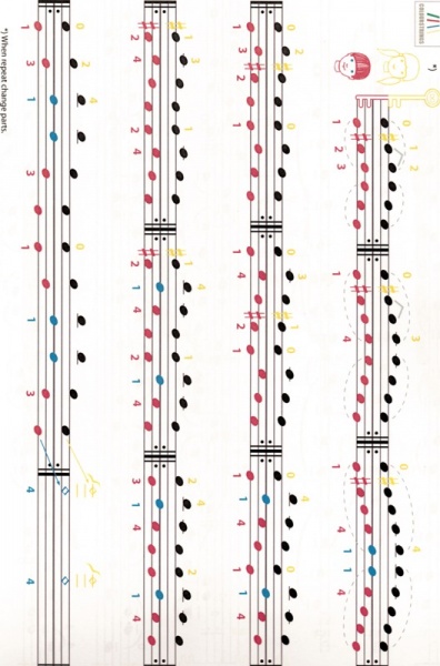 Violin ABC Doplňkový materiál - Příloha pro Colourstrings Violin ABC Book D