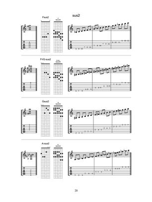 Guitar Grimoire - Chord Scale Compatibility