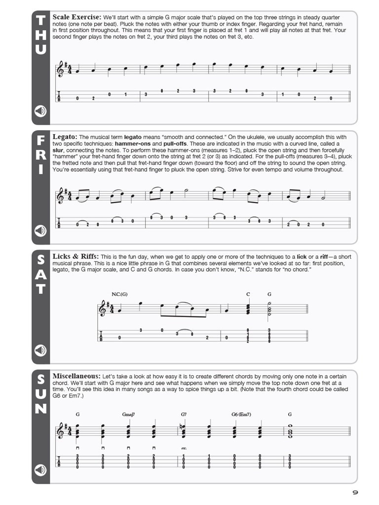 Baritone Ukulele Aerobics - technické cvičení pro ukulele