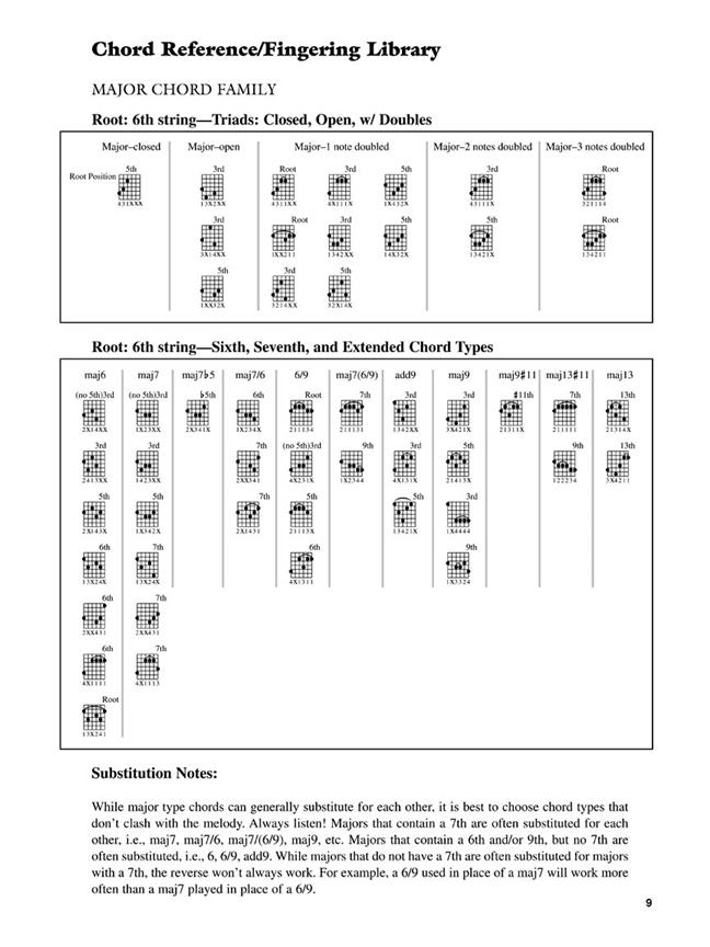 Chords for Jazz Guitar - pro kytaru