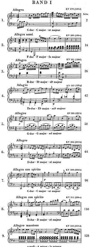 Works for Piano Solo - Works for Piano solo