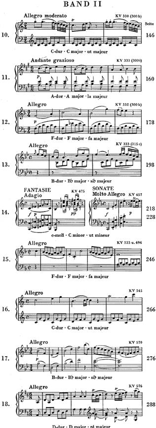 Works for Piano Solo - Works for Piano solo