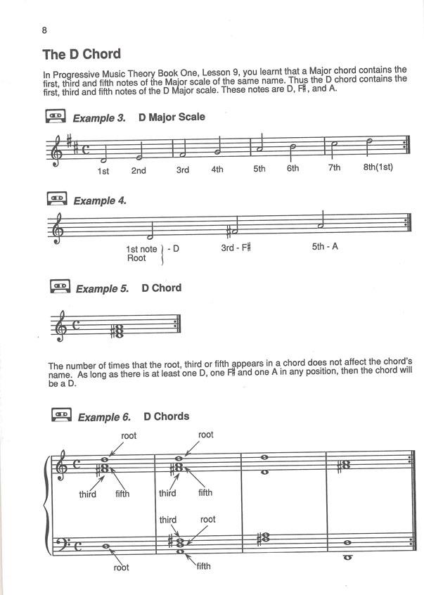 Music Theory 2 - hudební teorie