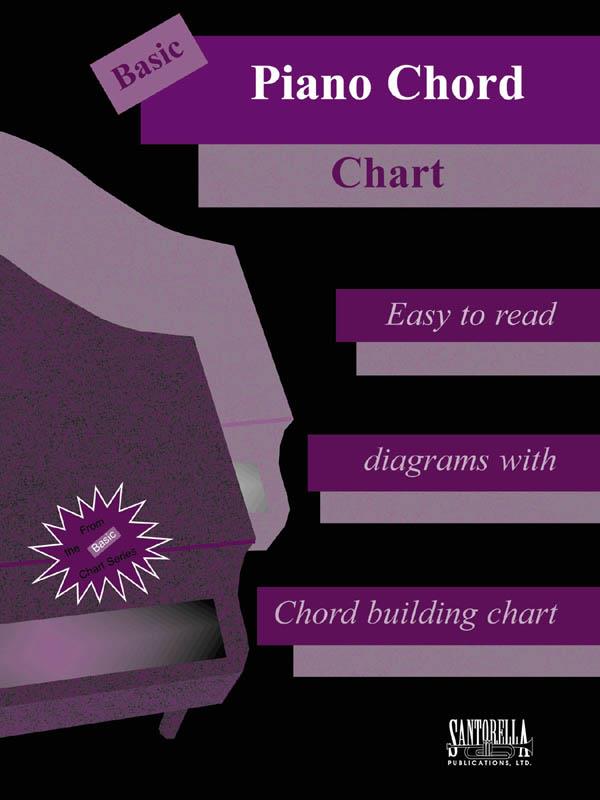 Basic Piano Chord Chart - na klavír